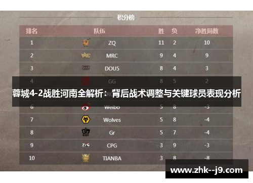 蓉城4-2战胜河南全解析：背后战术调整与关键球员表现分析