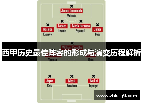 西甲历史最佳阵容的形成与演变历程解析