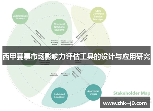 西甲赛事市场影响力评估工具的设计与应用研究