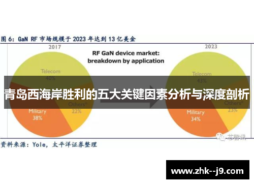青岛西海岸胜利的五大关键因素分析与深度剖析