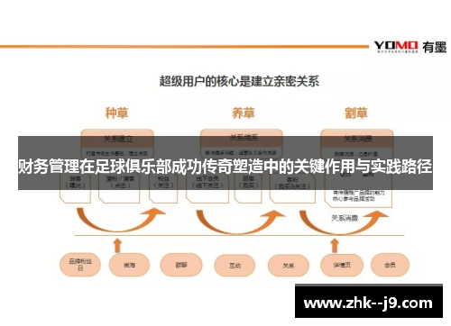 财务管理在足球俱乐部成功传奇塑造中的关键作用与实践路径