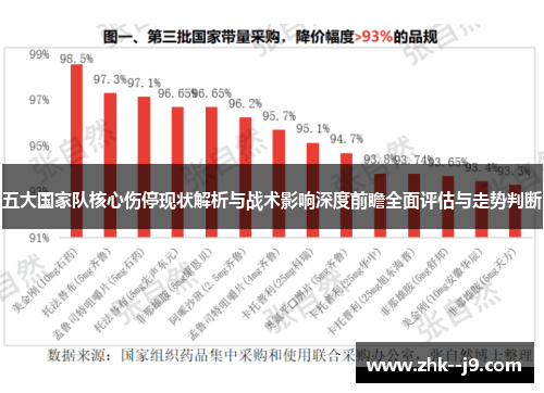 五大国家队核心伤停现状解析与战术影响深度前瞻全面评估与走势判断