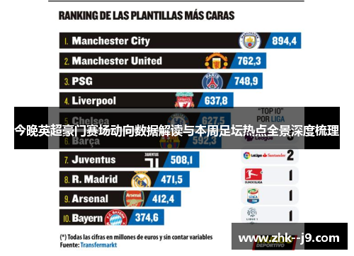 今晚英超豪门赛场动向数据解读与本周足坛热点全景深度梳理