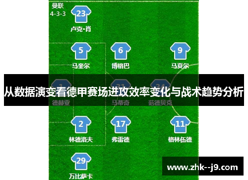 从数据演变看德甲赛场进攻效率变化与战术趋势分析