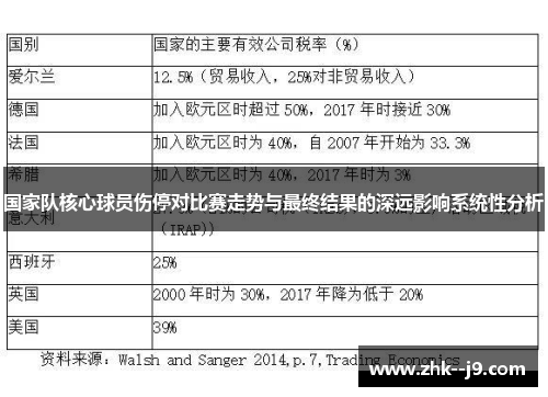 国家队核心球员伤停对比赛走势与最终结果的深远影响系统性分析