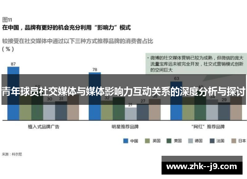 青年球员社交媒体与媒体影响力互动关系的深度分析与探讨